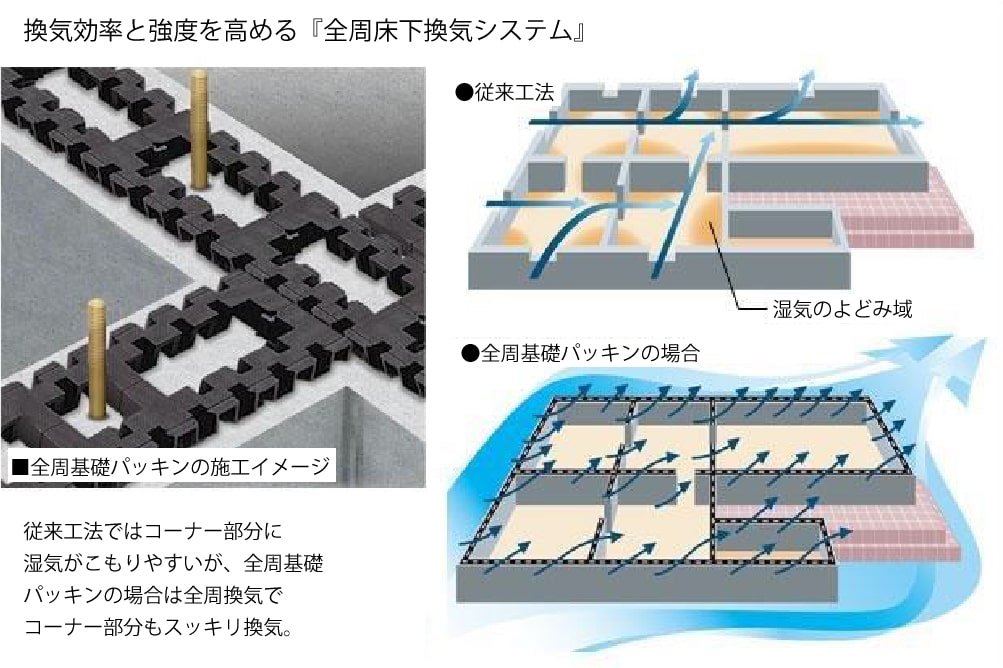 ベタ基礎工法_2