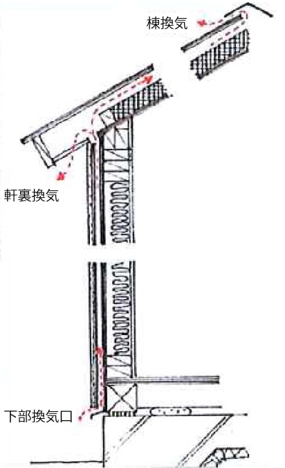 2×4(ツーバイフォー)工法_1